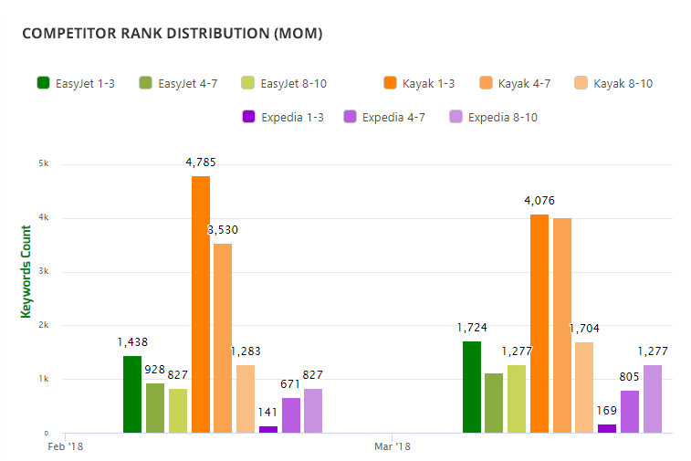 COMPETITOR RANK DISTRIBUTION