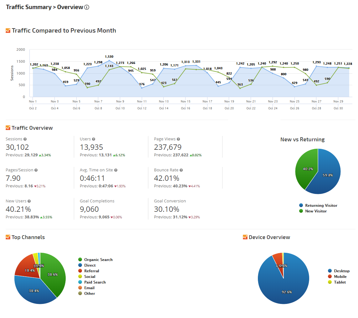 Analytics Overview