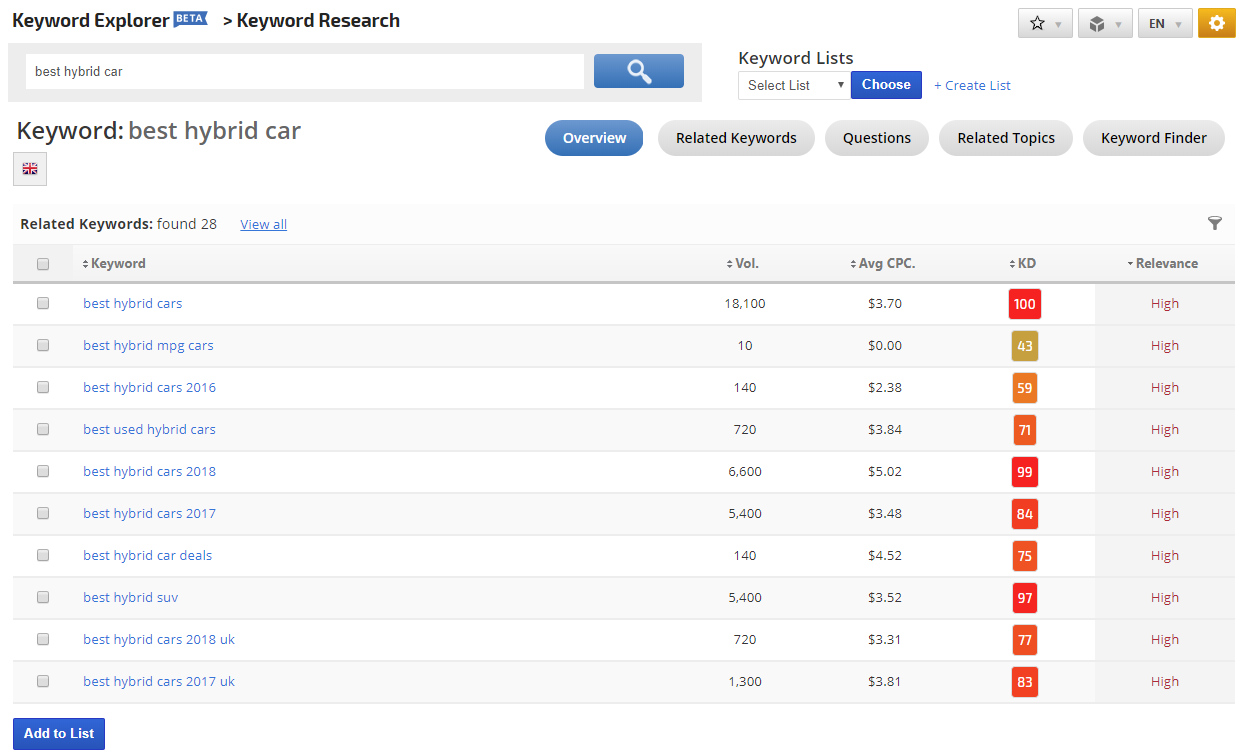 keyword research tool