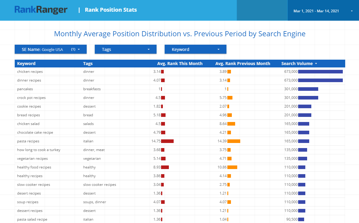 dark theme rank position template