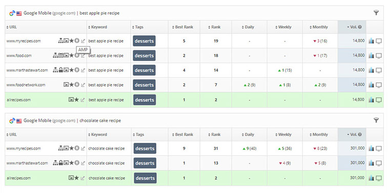 Detailed Competitor Insights