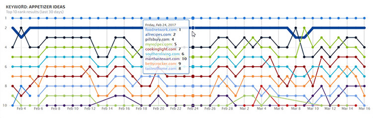 SEO Monitor