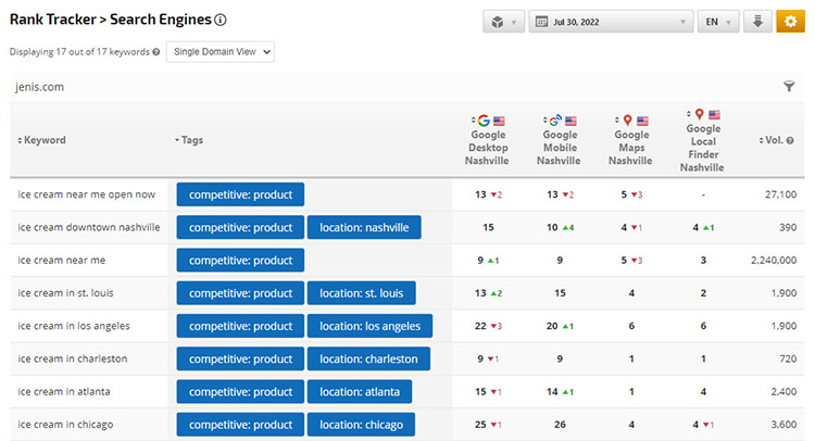 Compare Rank Position Reports