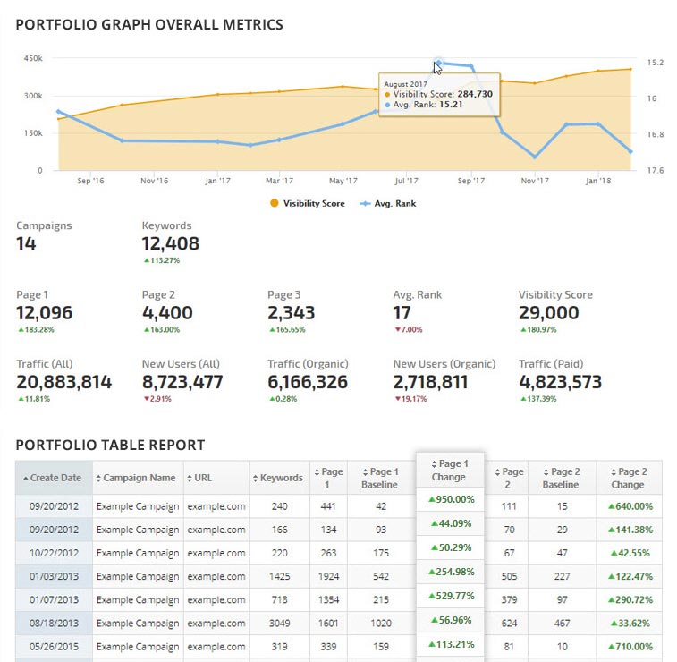 Traffic Totals report