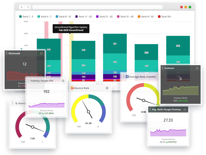 Succeed with Custom-Tailored Rank Analysis