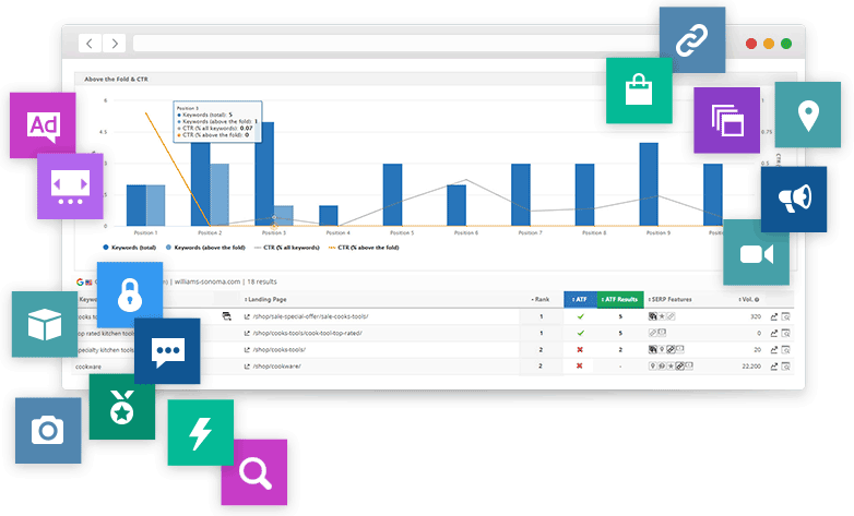 Discover the True Power of Your Rankings